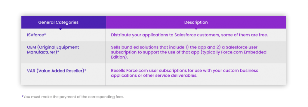 AppExchange Partner Program - General Categories AppExchange Partner Program - General Categories