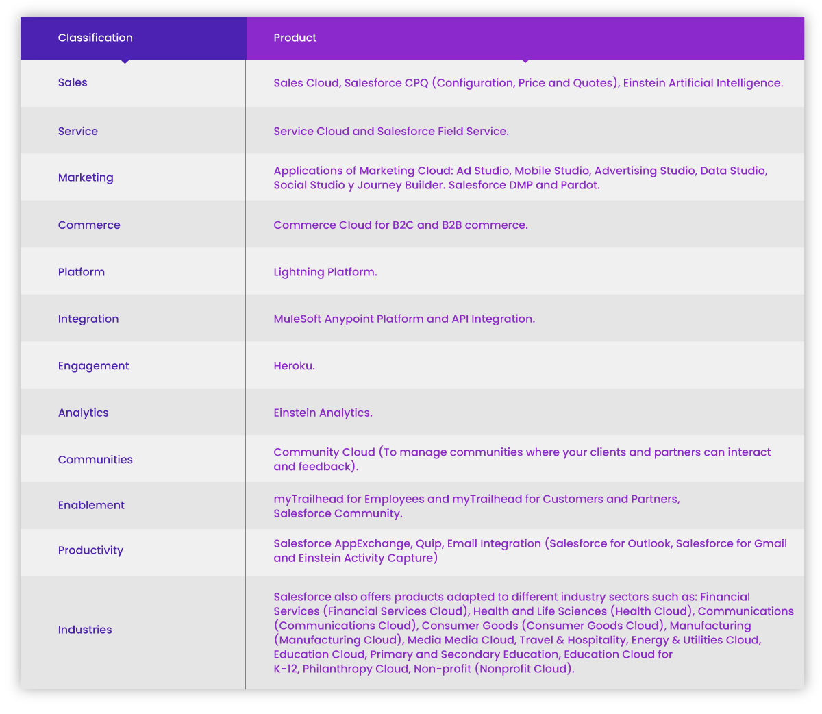 Salesforce Products