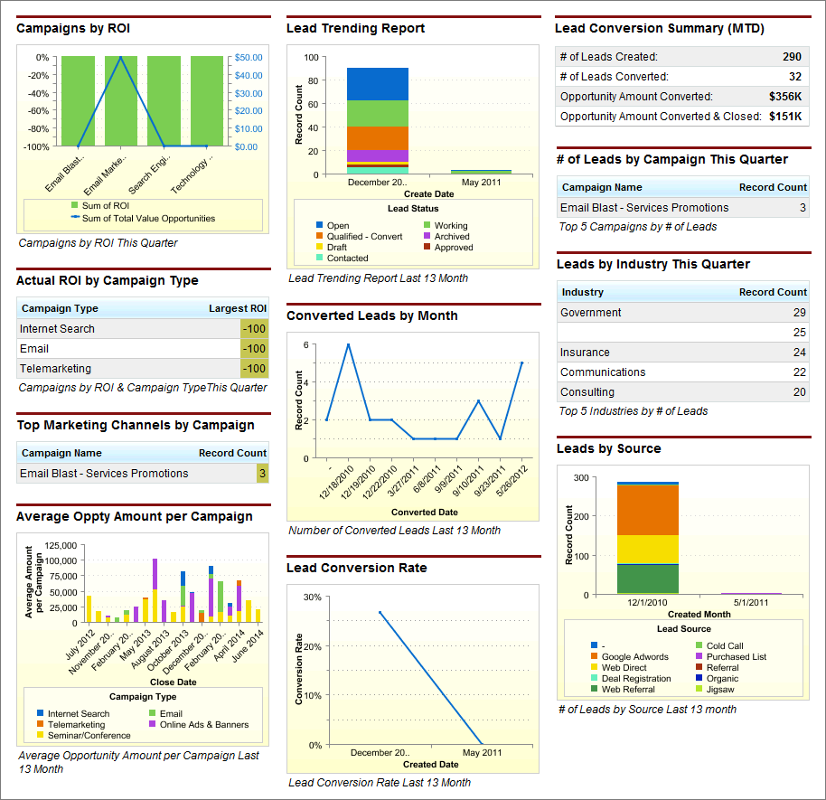Executive Marketing Dashboard Executive Marketing Dashboard