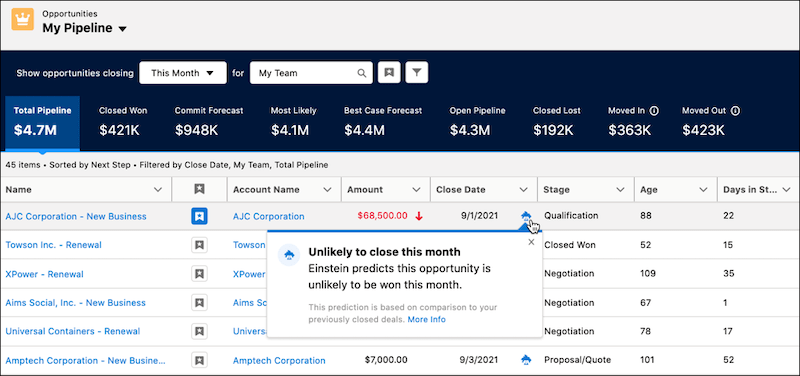 Einstein Deal Insights Einstein Deal Insights