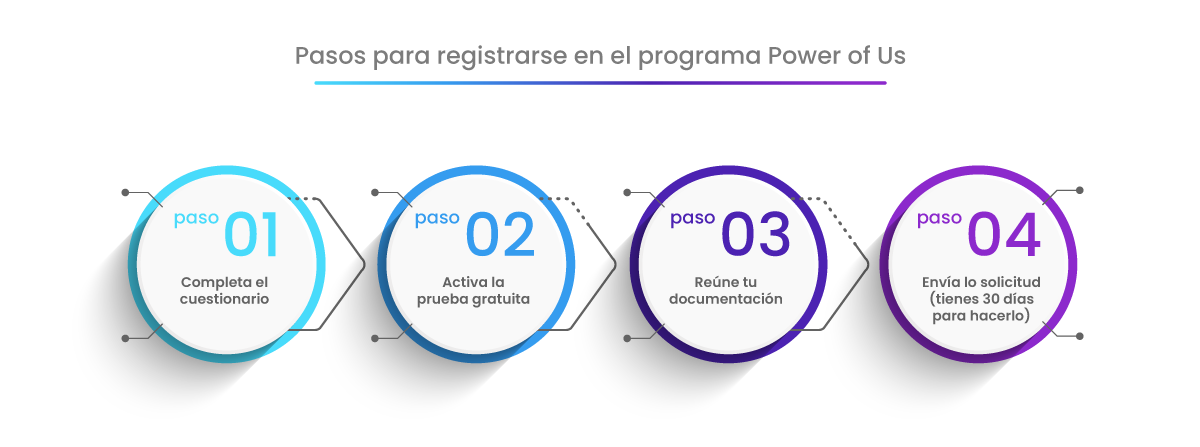 Pasos para registrarse en el-programa-Power-of-Us