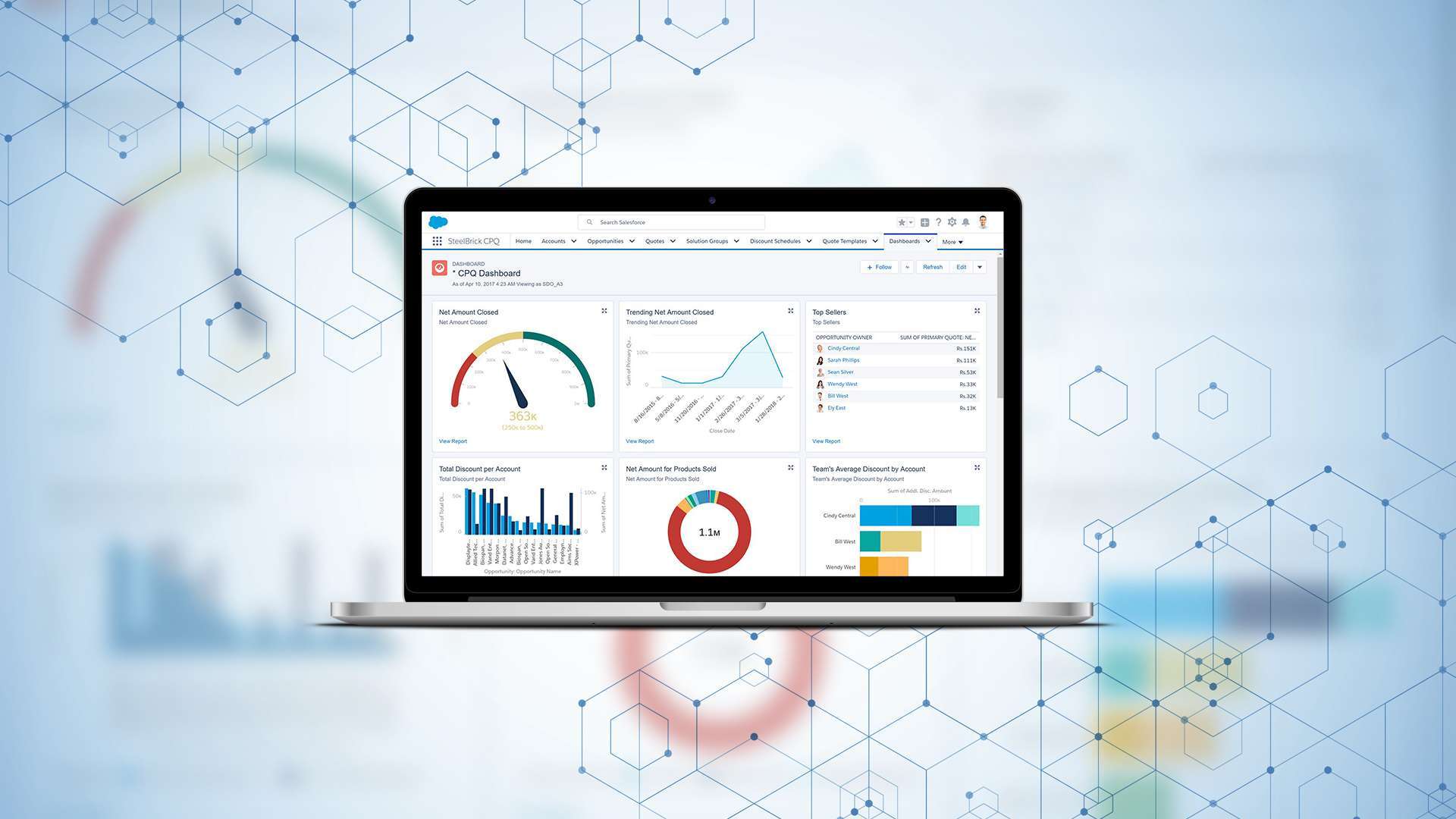 Salesforce CPQ