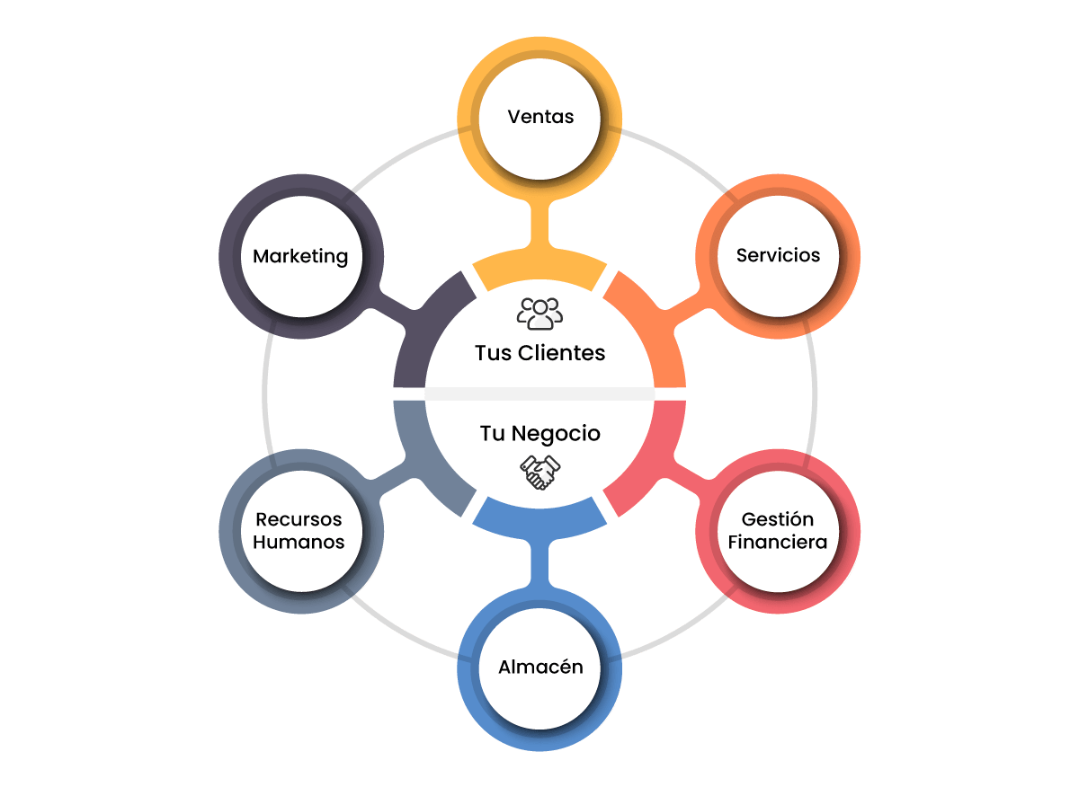 Integración Salesforce - ERP Integración Salesforce - ERP