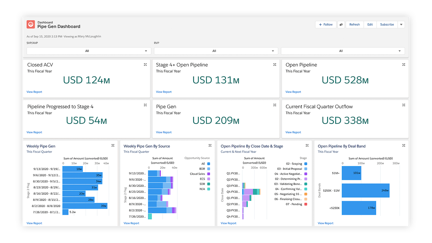 Salesforce - Pipe Gen Dashboard Salesforce - Pipe Gen Dashboard