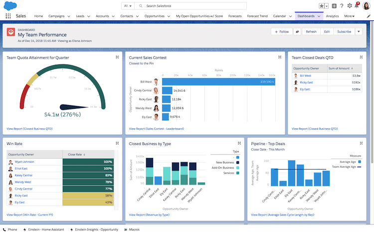 Salesforce - My Team Performance Dashboard Salesforce - My Team Performance Dashboard