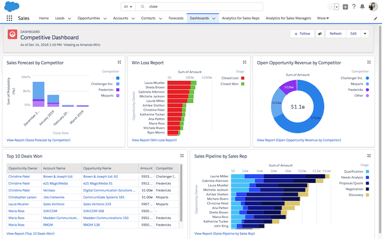 Salesforce - Competitive Dashboard Salesforce - Competitive Dashboard