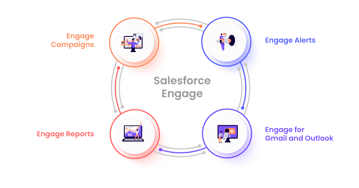 Salesforce Engage - Components Salesforce Engage - Components