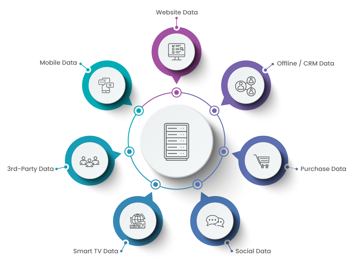 DMPs- Data Sources