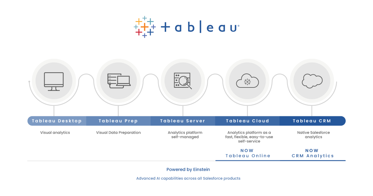 Tableau products Tableau products