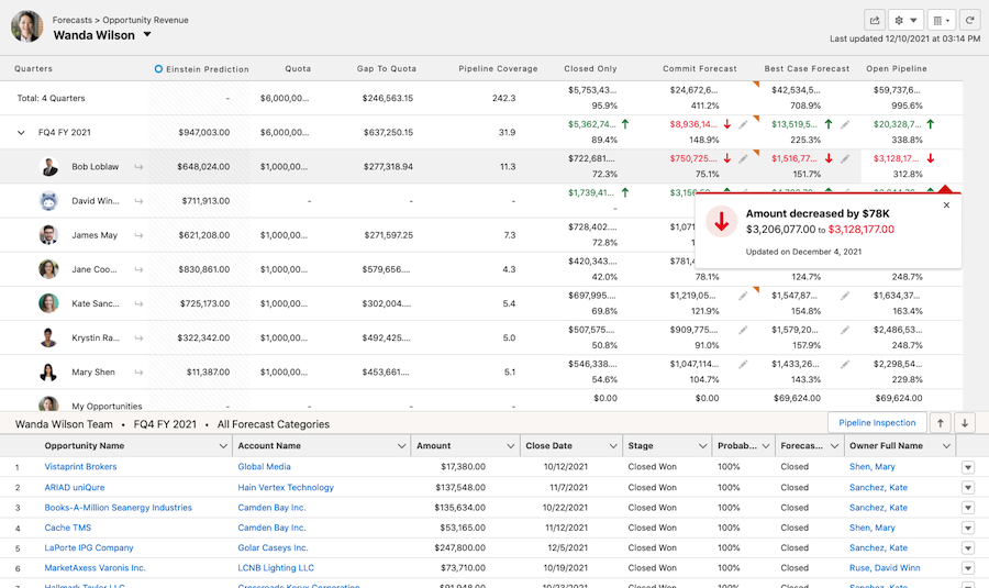 Salesforce Revenue Intelligence - Forecast Salesforce Revenue Intelligence - Forecast