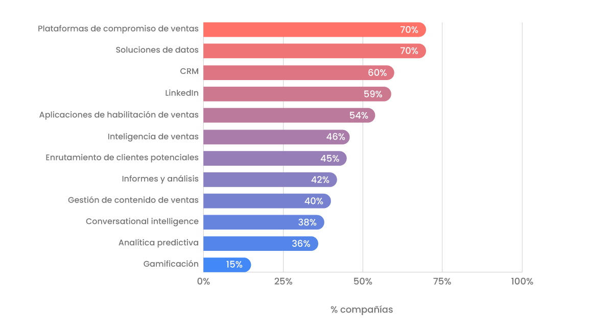 Compromiso de Ventas - Tecnologías utilizadas Compromiso de Ventas - Tecnologías utilizadas