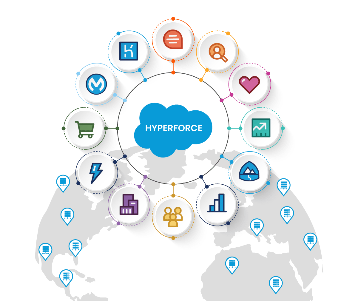 Salesforce Hyperforce