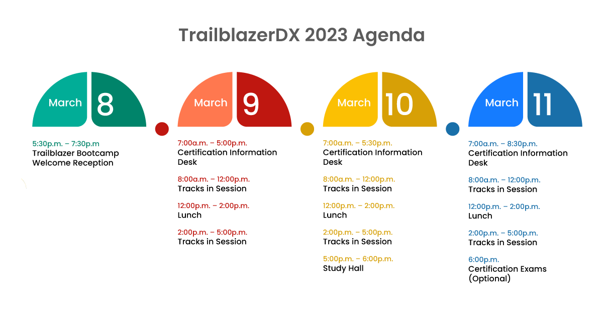 TrailblazerDX 2023 Agenda