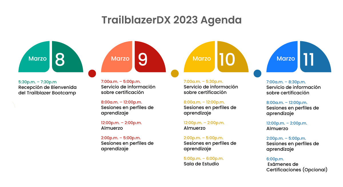 TrailblazerDx 2023 Agenda TrailblazerDx 2023 Agenda