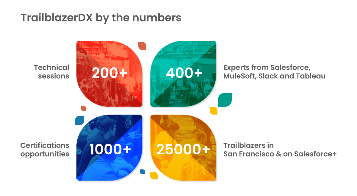 TrailblazerDX by the numbers