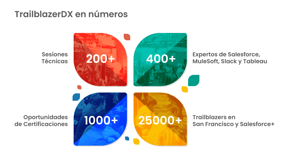 TrailblazerDx en números TrailblazerDx en números
