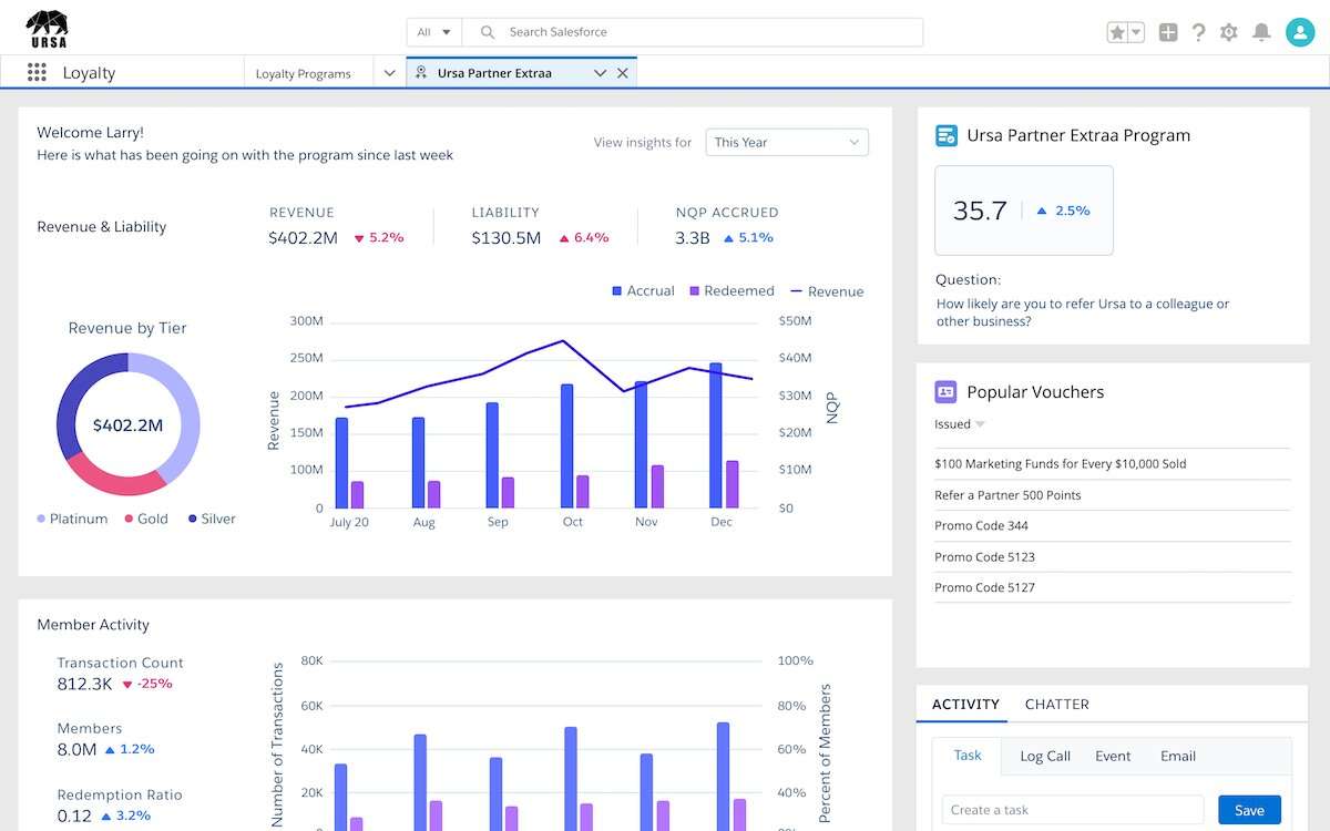 Tableau-CRM-Loyalty-Management