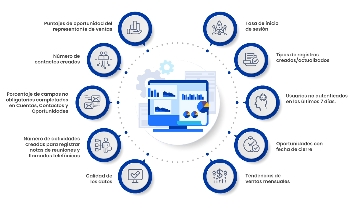 Métricas de Adopción de Salesforce