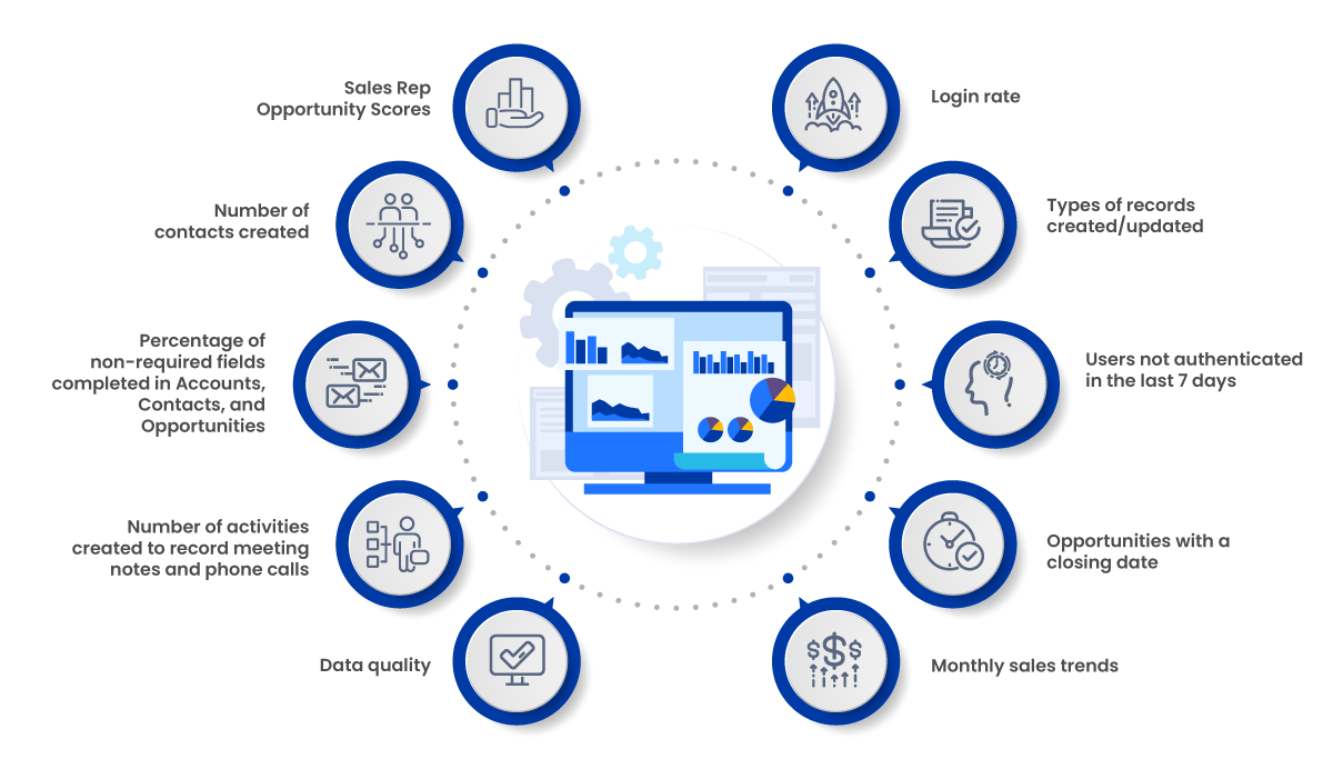 Salesforce Adoption Metrics Salesforce Adoption Metrics