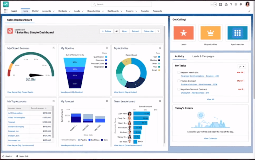 Sales Cloud - Reports and Dashboards Sales Cloud - Reports and Dashboards