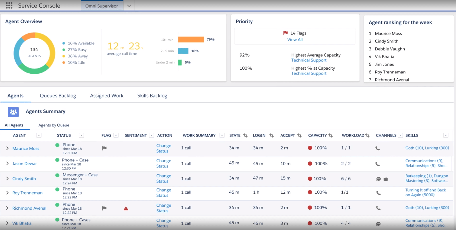 Service Console Service Console