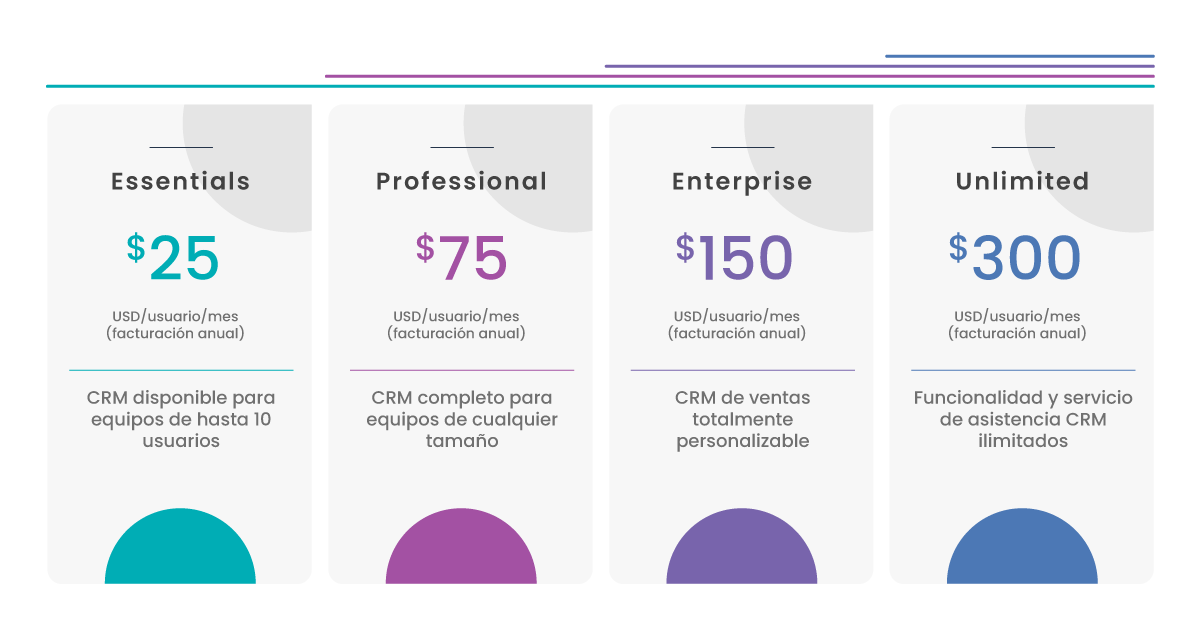 Service Cloud - Ediciones Service Cloud - Ediciones