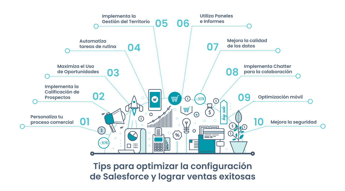 Tips para optimizar la configuración de Salesforce y lograr ventas exitosas