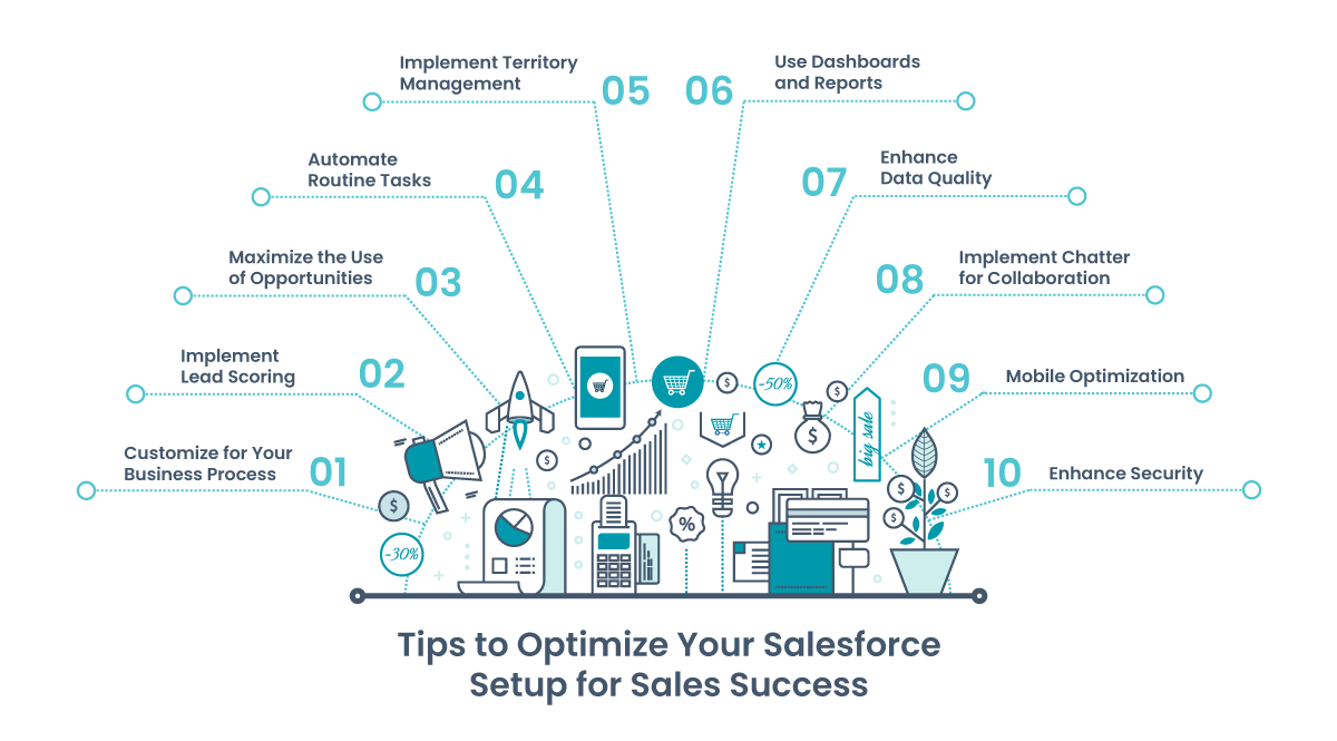 Tips to optimize your Salesforce Setup for Sales Success