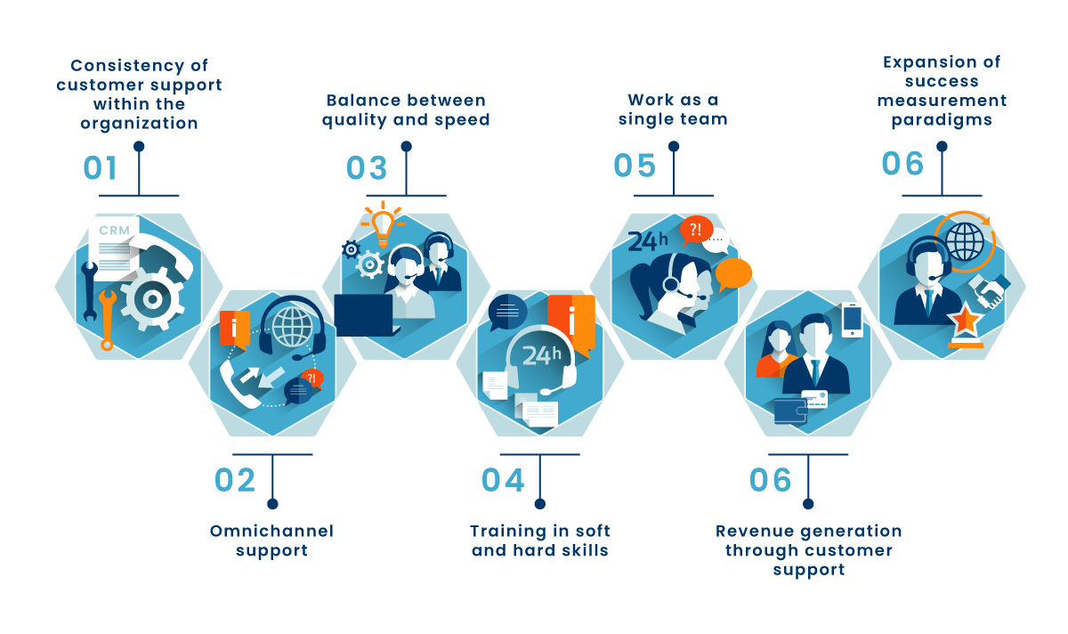 Salesforce's Customer Support Pillars